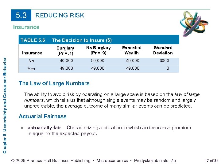 5. 3 REDUCING RISK Insurance TABLE 5. 6 The Decision to Insure ($) Chapter