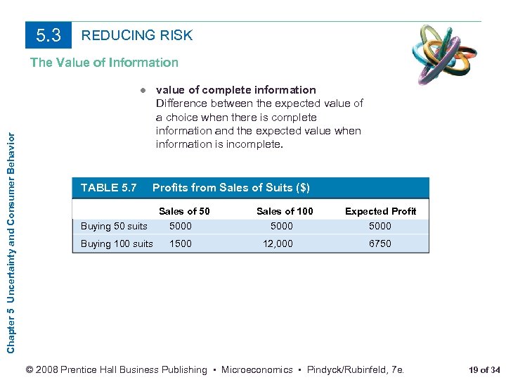 5. 3 REDUCING RISK Chapter 5 Uncertainty and Consumer Behavior The Value of Information