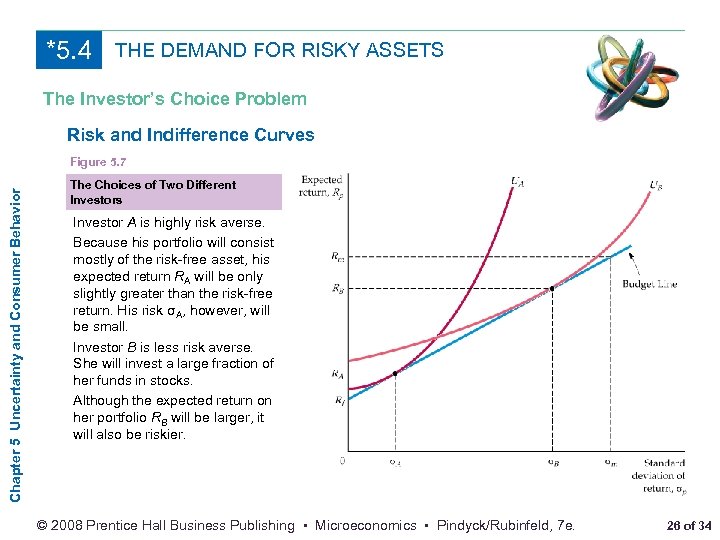 *5. 4 THE DEMAND FOR RISKY ASSETS The Investor’s Choice Problem Risk and Indifference