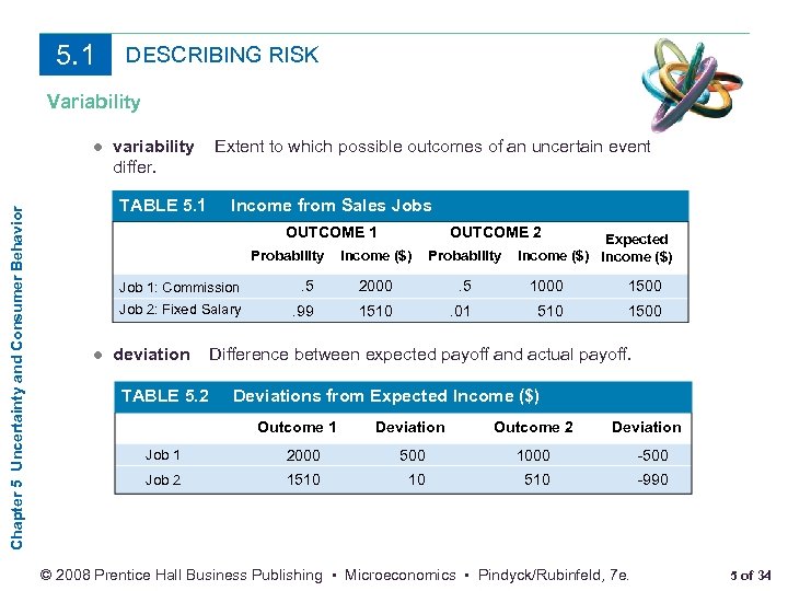 5. 1 DESCRIBING RISK Variability Chapter 5 Uncertainty and Consumer Behavior ● variability differ.