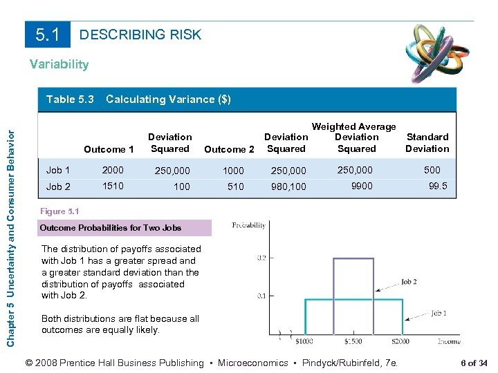 5. 1 DESCRIBING RISK Variability Chapter 5 Uncertainty and Consumer Behavior Table 5. 3