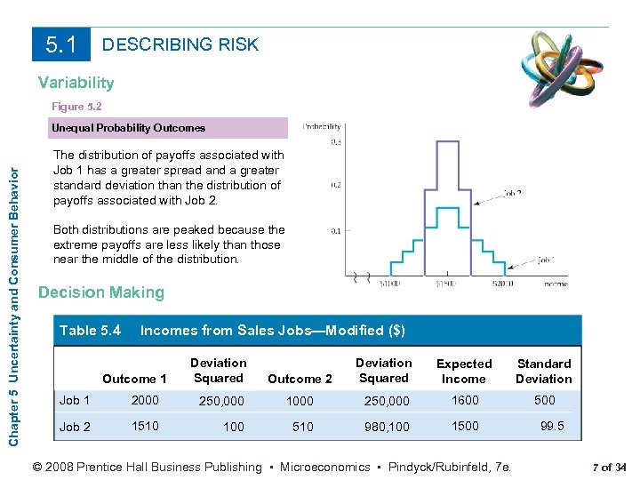 5. 1 DESCRIBING RISK Variability Figure 5. 2 Chapter 5 Uncertainty and Consumer Behavior