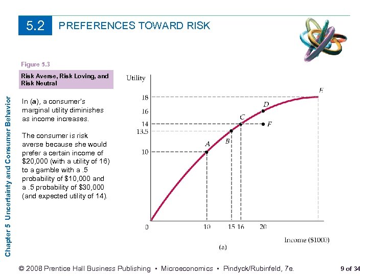 5. 2 PREFERENCES TOWARD RISK Figure 5. 3 Chapter 5 Uncertainty and Consumer Behavior