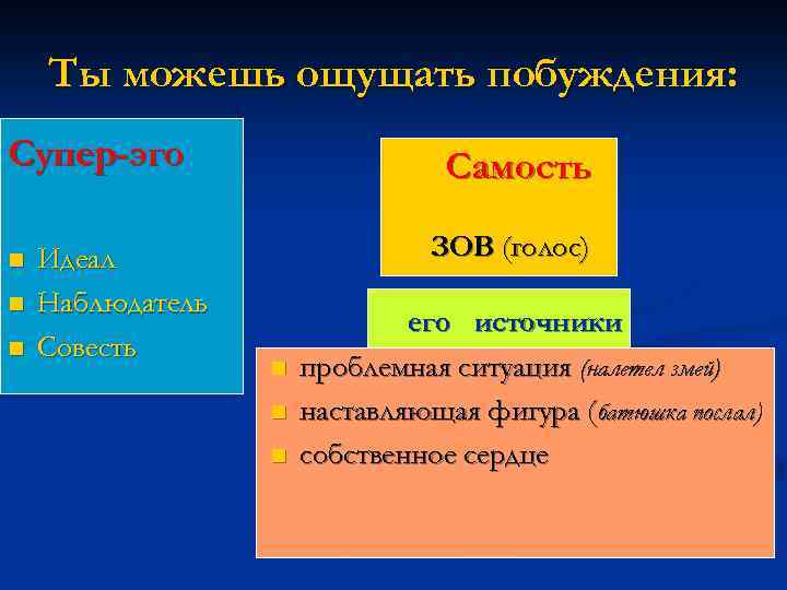 Ты можешь ощущать побуждения: Супер-эго n n n Идеал Наблюдатель Совесть Самость ЗОВ (голос)