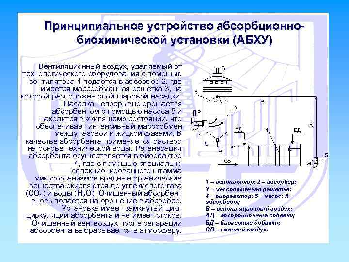 Абсорбционно биохимическая установка абху схема