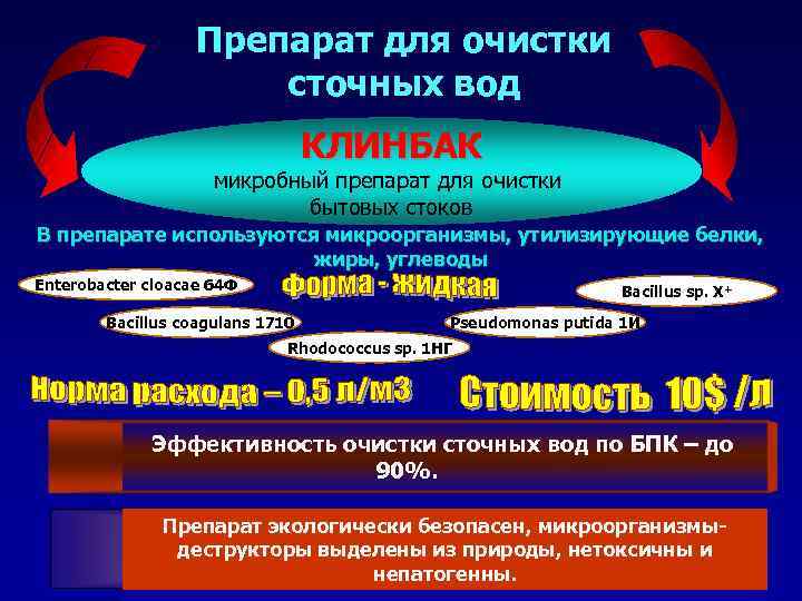 Препарат для очистки сточных вод КЛИНБАК микробный препарат для очистки бытовых стоков В препарате
