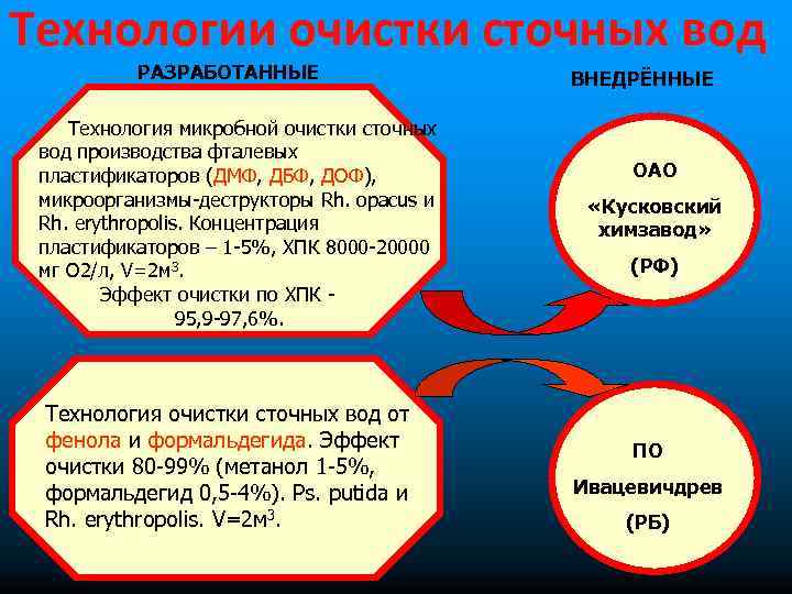 Технологии очистки сточных вод РАЗРАБОТАННЫЕ Технология микробной очистки сточных вод производства фталевых пластификаторов (ДМФ,