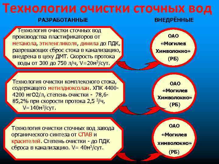 Технологии очистки сточных вод РАЗРАБОТАННЫЕ Технология очистки сточных вод производства пластификаторов от метанола, этиленгликоля,