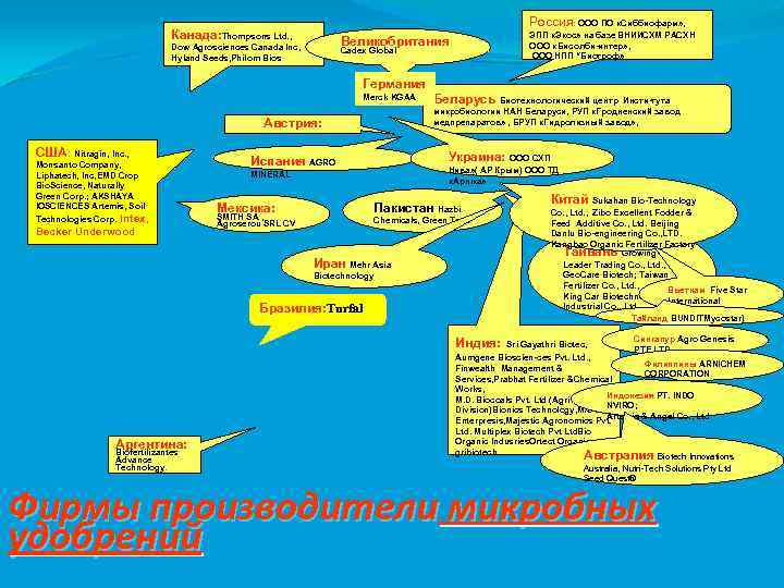 Россия: ООО ПО «Сиббиофарм» , : Канада: Thompsons Ltd. , Сadex Global Германия Merck