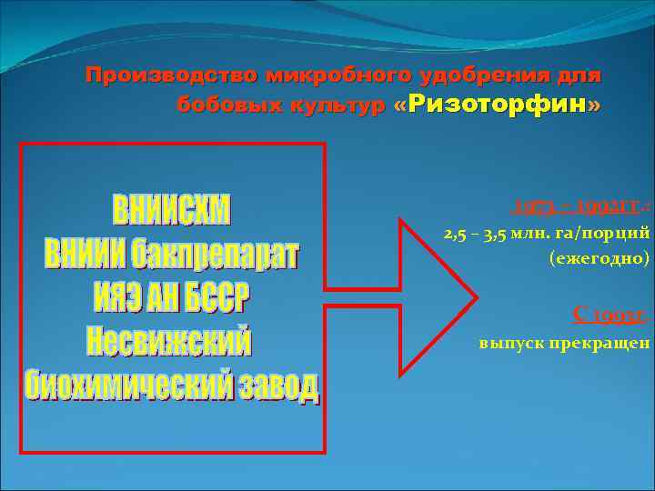 Производство микробного удобрения для бобовых культур «Ризоторфин» 1973 – 1992 гг. : 2, 5