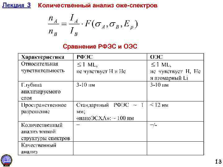 Лекция 3 Количественный анализ оже-спектров Сравнение РФЭС и ОЭС 13 