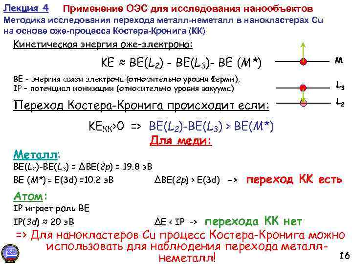 Лекция 4 Применение ОЭС для исследования нанообъектов Методика исследования перехода металл-неметалл в нанокластерах Cu