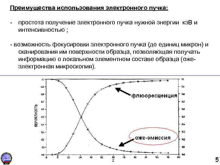Преимущества использования электронного пучка: - простота получение электронного пучка нужной энергии кэ. В и