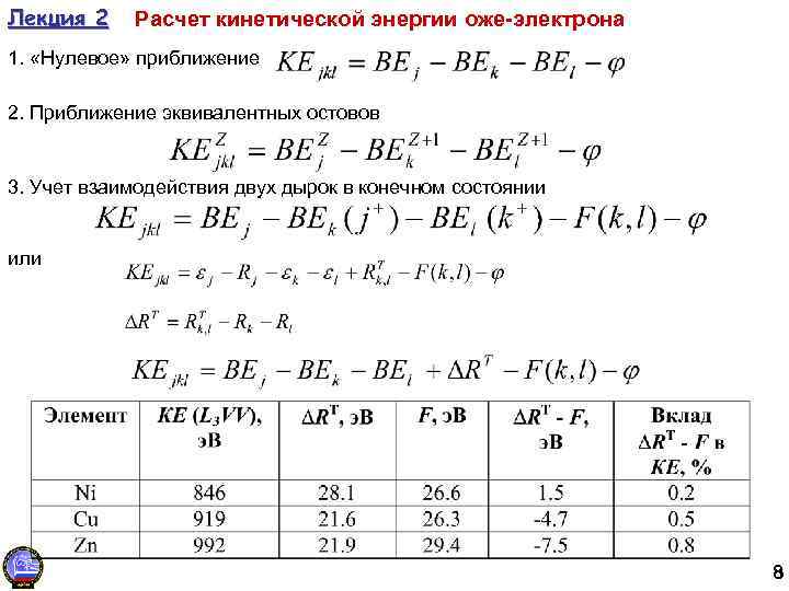 Лекция 2 Расчет кинетической энергии оже-электрона 1. «Нулевое» приближение 2. Приближение эквивалентных остовов 3.