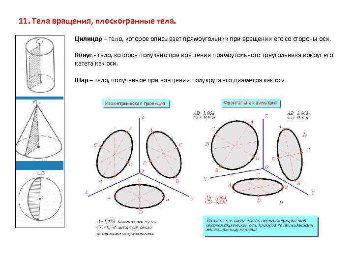 11. Тела вращения, плоскогранные тела. Цилиндр – тело, которое описывает прямоугольник при вращении его