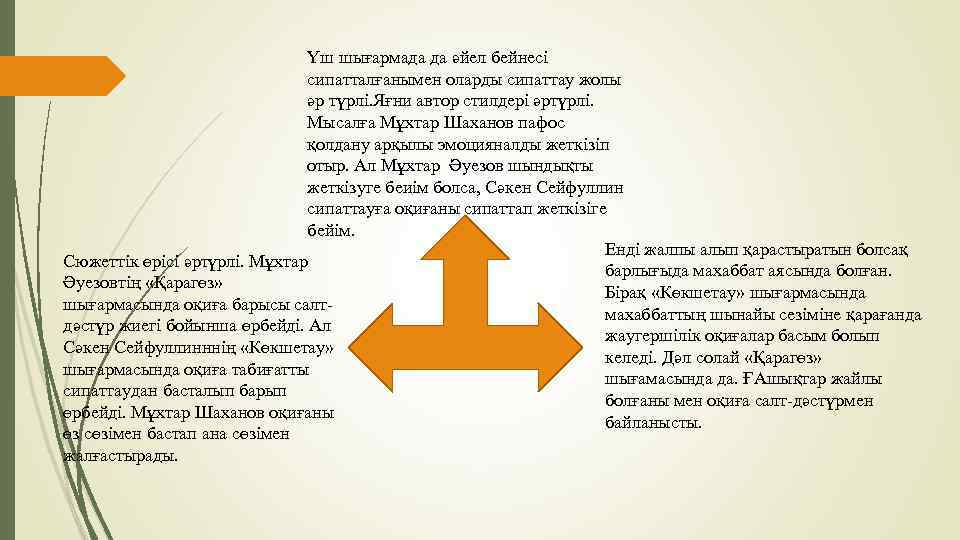 Үш шығармада да әйел бейнесі сипатталғанымен оларды сипаттау жолы әр түрлі. Яғни автор стилдері