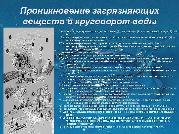 Проникновение загрязняющих веществ в круговорот воды Три важных стадии круговорота воды: испарение (А), конденсация