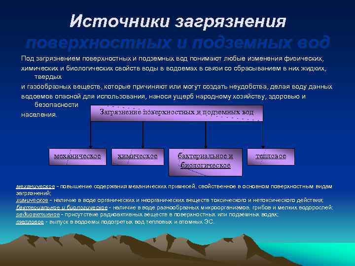 Источники загрязнения поверхностных и подземных вод Под загрязнением поверхностных и подземных вод понимают любые
