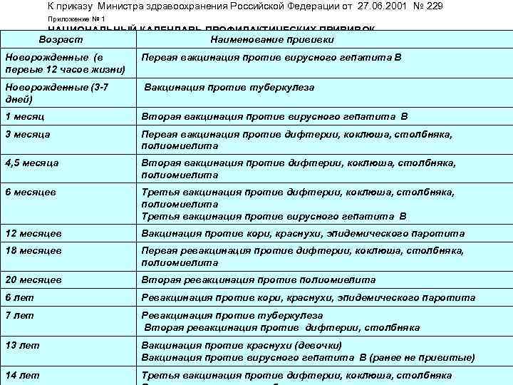 К приказу Министра здравоохранения Российской Федерации от 27. 06. 2001 № 229 Приложение №