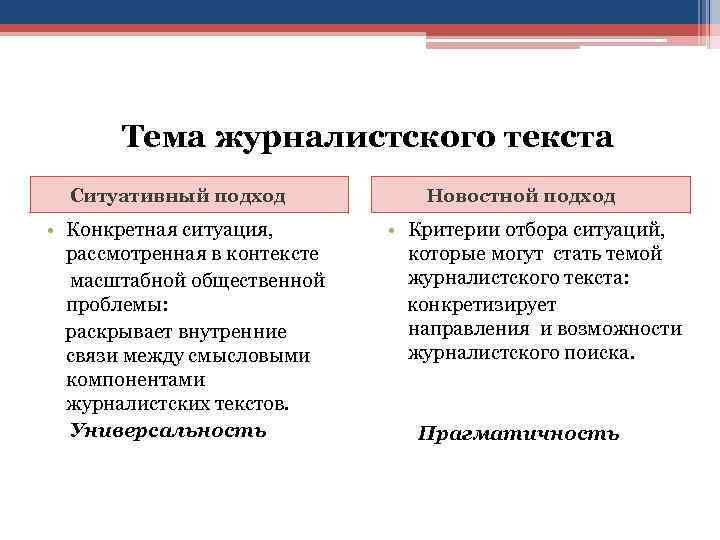 Тема журналистского текста Ситуативный подход Новостной подход • Конкретная ситуация, рассмотренная в контексте масштабной