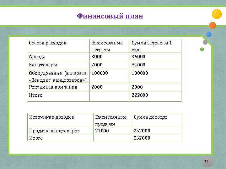 Планирование статей расхода