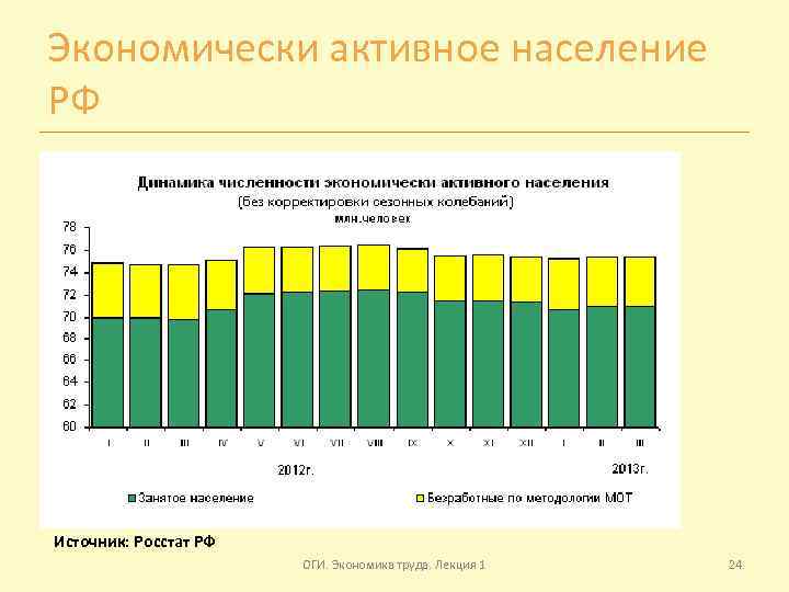 Безработные экономически активное население. Экономически активное население России. Доля экономически активного населения. Динамика экономически активного населения. Экономически активное население мира.