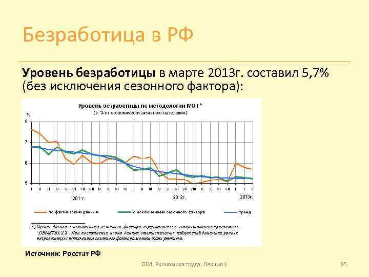 Безработица в РФ Уровень безработицы в марте 2013 г. составил 5, 7% (без исключения