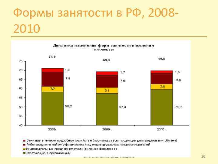 Структура экономики труда