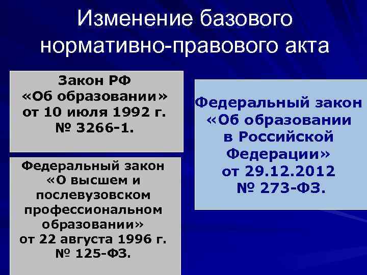 43 закон об образовании