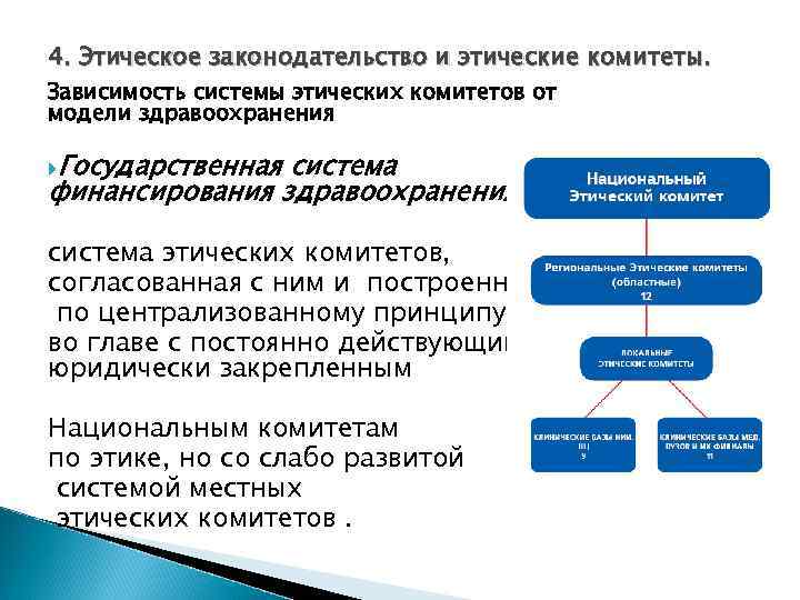 Этическое законодательство