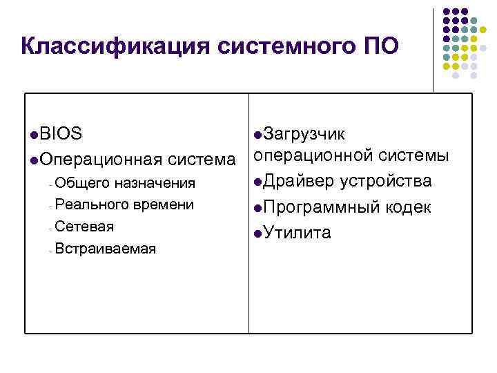 Классификация системного ПО l. BIOS l. Загрузчик l. Операционная система операционной системы l. Драйвер