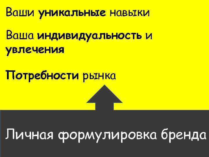 Ваши уникальные навыки Ваша индивидуальность и увлечения Потребности рынка Личная формулировка бренда 