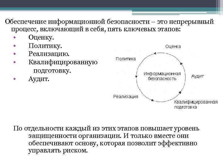 Обеспечение информационной безопасности это