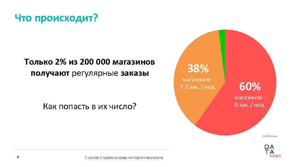 Шаги без интернета. Скидки в 7 шагах.