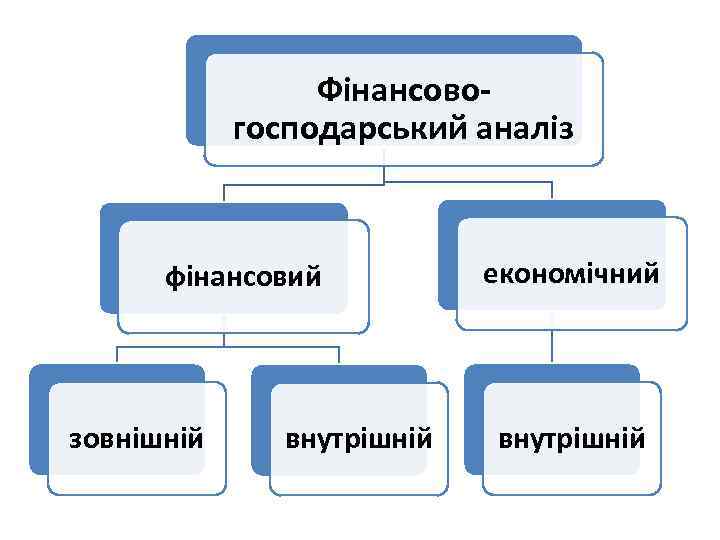 Фінансовогосподарський аналіз фінансовий зовнішній внутрішній економічний внутрішній 