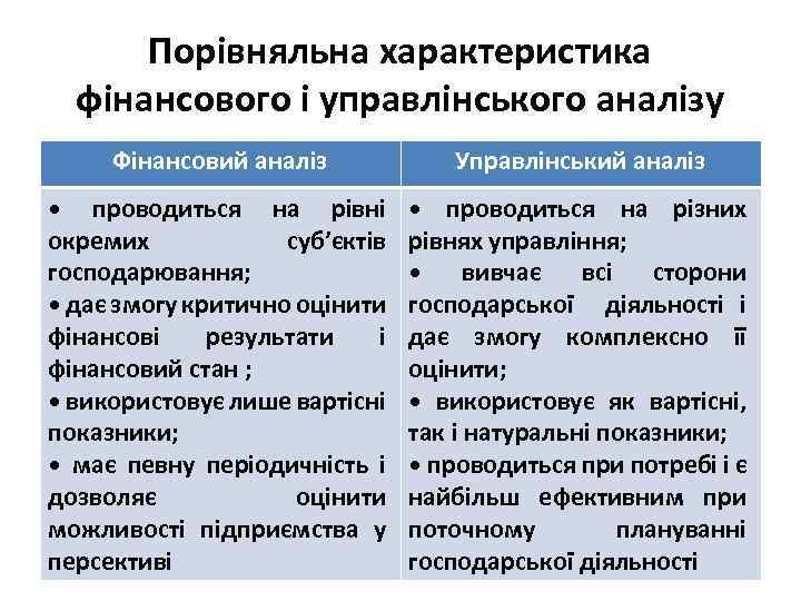 Порівняльна характеристика фінансового і управлінського аналізу Фінансовий аналіз Управлінський аналіз • проводиться на рівні