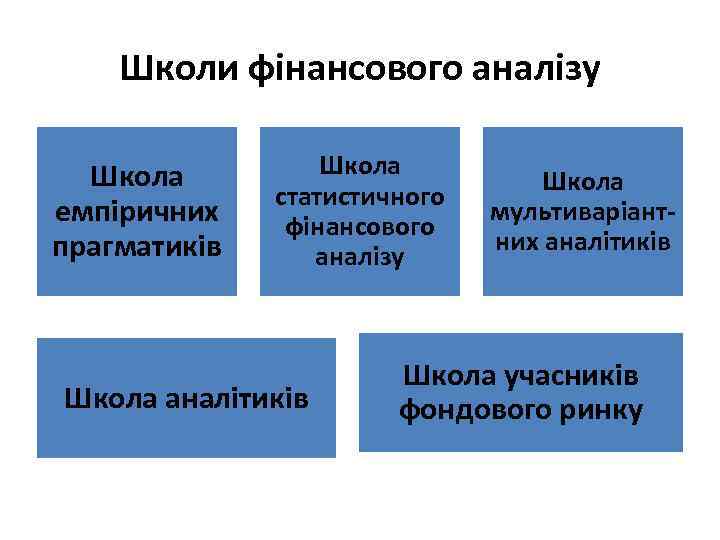 Школи фінансового аналізу Школа емпіричних прагматиків Школа статистичного фінансового аналізу Школа аналітиків Школа мультиваріантних
