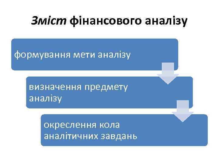 Зміст фінансового аналізу формування мети аналізу визначення предмету аналізу окреслення кола аналітичних завдань 