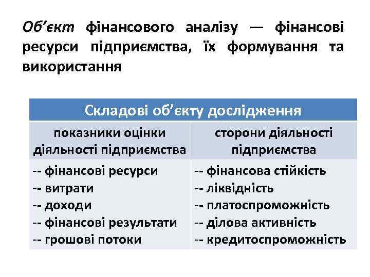 Об’єкт фінансового аналізу — фінансові ресурси підприємства, їх формування та використання Складові об’єкту дослідження