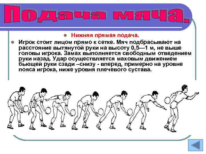Нижняя прямая подача. l Игрок стоит лицом прямо к сетке. Мяч подбрасывают на расстояние