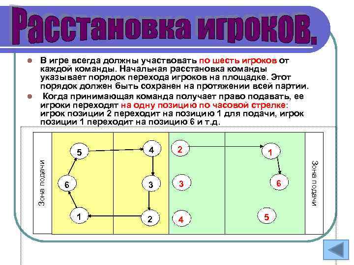 В игре всегда должны участвовать по шесть игроков от каждой команды. Начальная расстановка команды