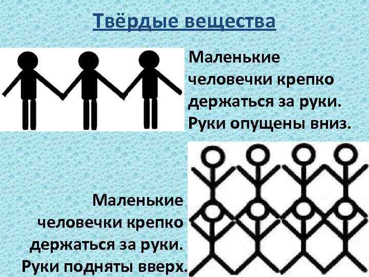 Твёрдые вещества Маленькие человечки крепко держаться за руки. Руки опущены вниз. Маленькие человечки крепко