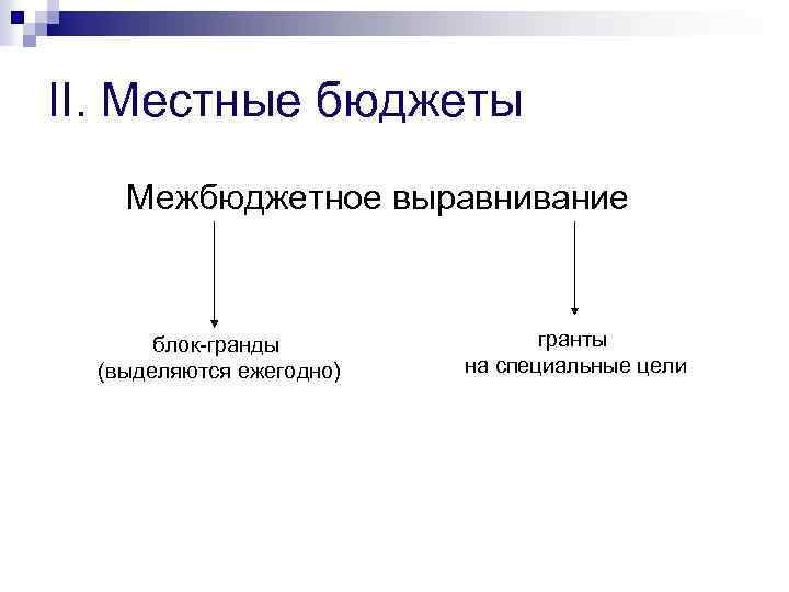 II. Местные бюджеты Межбюджетное выравнивание блок-гранды (выделяются ежегодно) гранты на специальные цели 