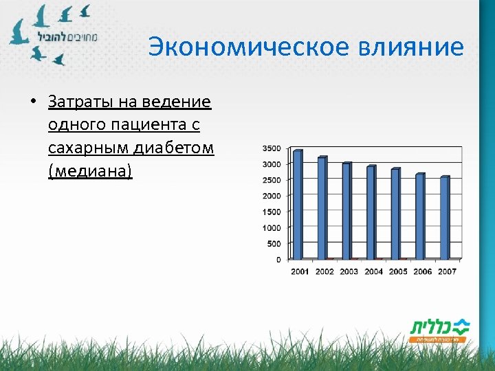 Влияние расходов