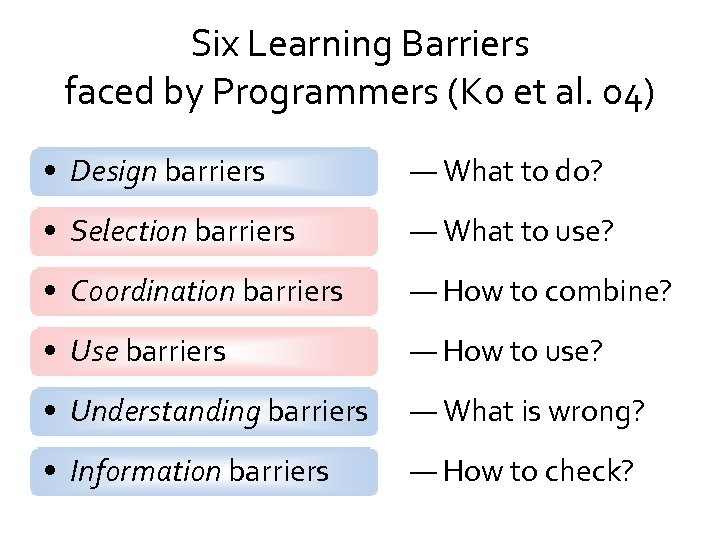 Six Learning Barriers faced by Programmers (Ko et al. 04) • Design barriers —