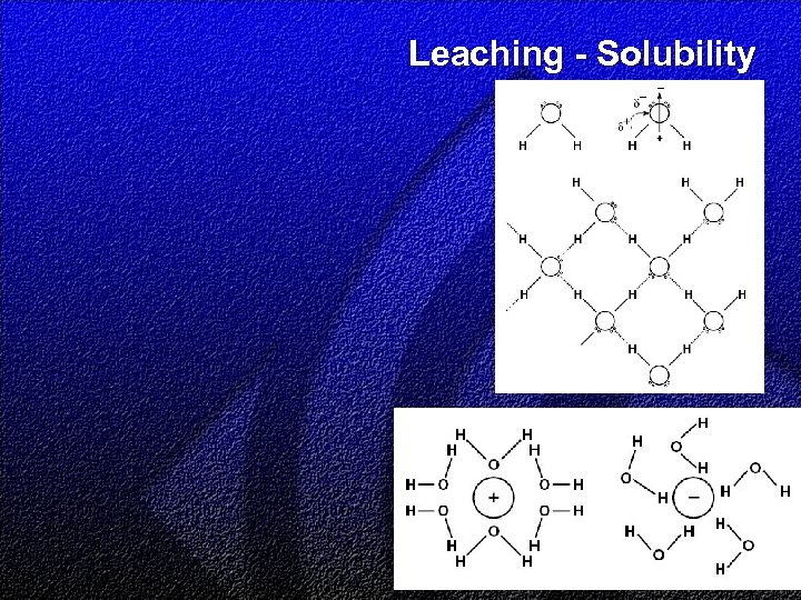 Leaching - Solubility 