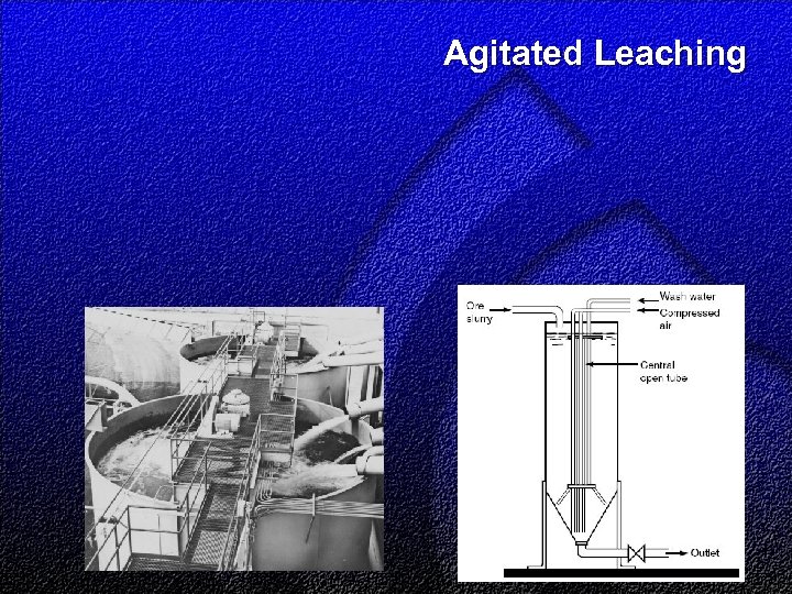 Agitated Leaching 