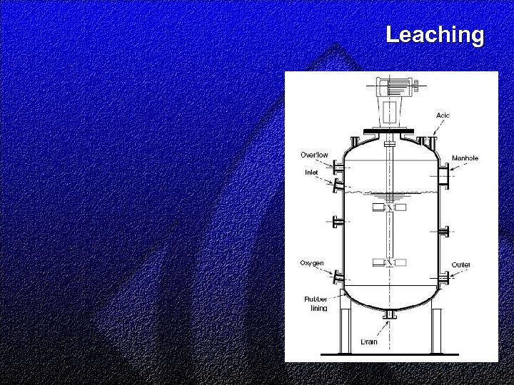 Leaching 