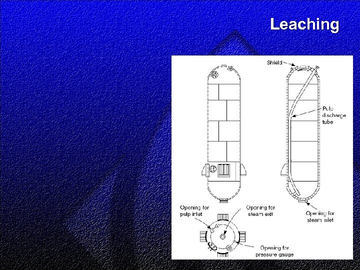 Leaching 