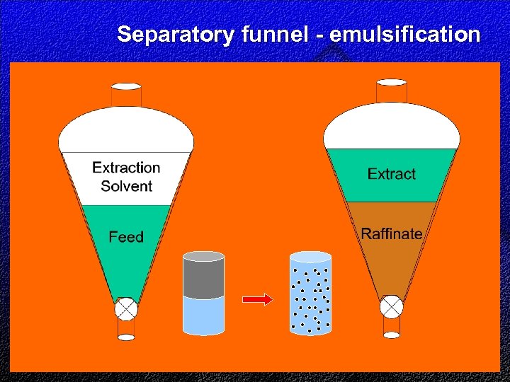 Separatory funnel - emulsification 